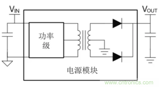 穿越隔離柵供電：TI教你一個(gè)好方法！