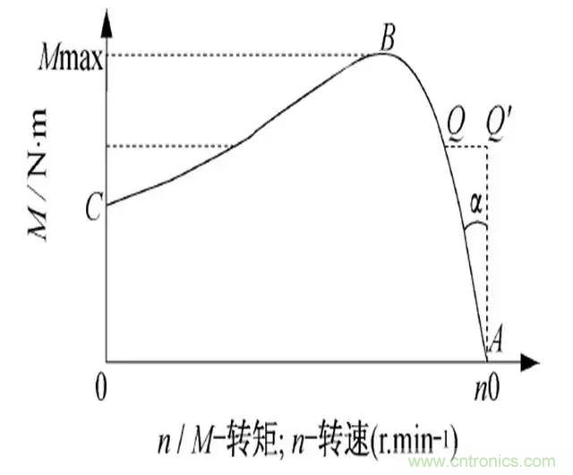 低效率電機也有可能節(jié)電嗎？其實，這是偽命題