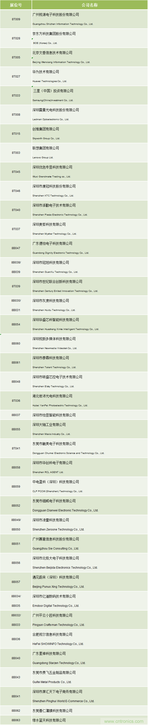 2020中國商顯領(lǐng)袖峰會，C位已就位！