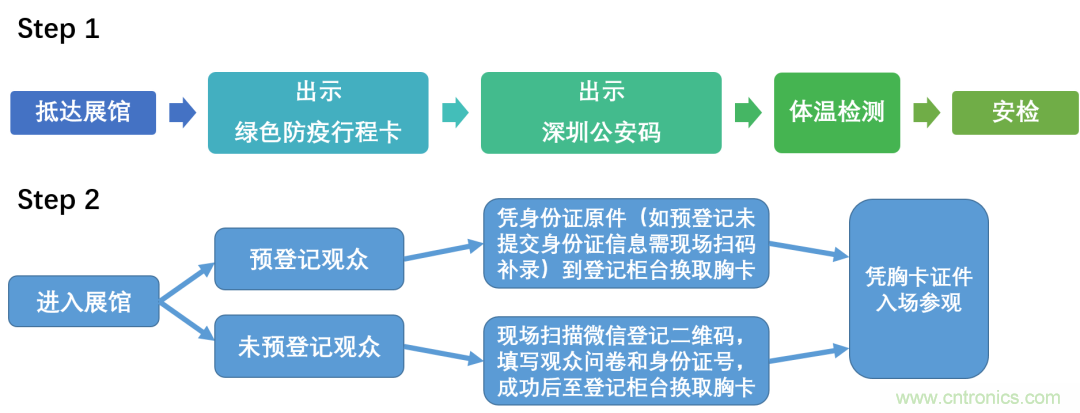 叮，您預定的2020 ISVE 深圳智慧顯示展參展攻略已送達，請查收！