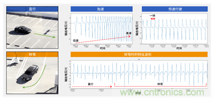 讓輪胎與傳感器結(jié)合，推動下一代汽車更安全更舒適