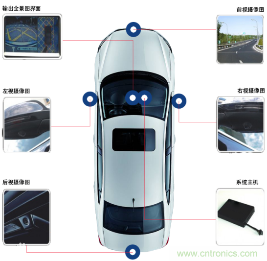 雅特力在車用電子領(lǐng)域再度突破，AT32 MCU大量應(yīng)用于ADAS環(huán)視系統(tǒng)