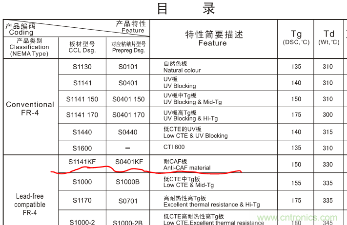 警惕！CAF效應(yīng)導(dǎo)致PCB漏電~
