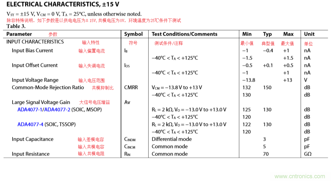 放大器開環(huán)增益參數(shù)仿真與影響，我猜你不舍得錯過
