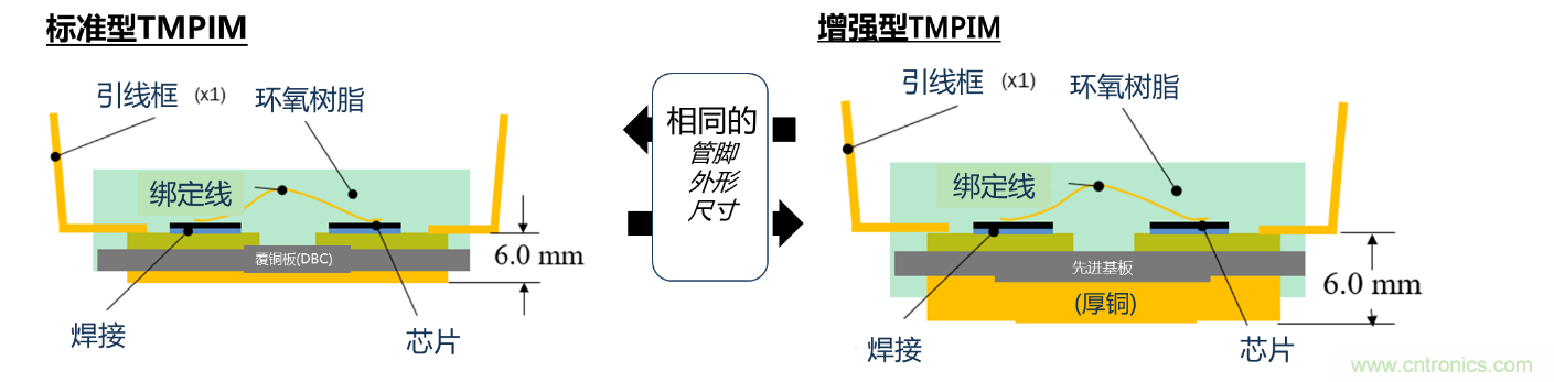 更高能效、穩(wěn)定可靠的工業(yè)驅(qū)動模塊和開箱即用的電機(jī)開發(fā)套件