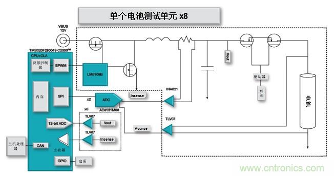 如何設(shè)計(jì)一款適用于各類電池尺寸、電壓和外形的電池測(cè)試儀