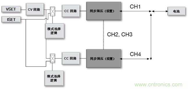如何設(shè)計(jì)一款適用于各類電池尺寸、電壓和外形的電池測(cè)試儀