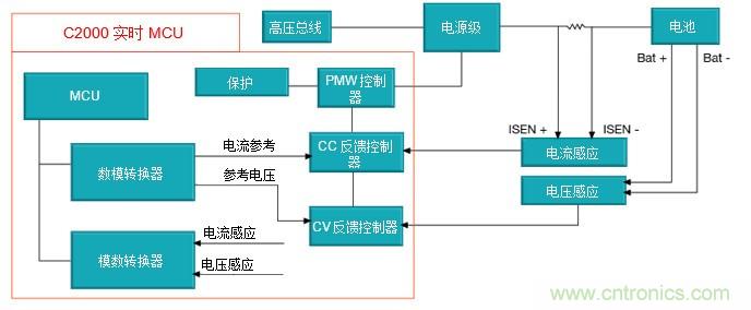 如何設(shè)計(jì)一款適用于各類電池尺寸、電壓和外形的電池測(cè)試儀