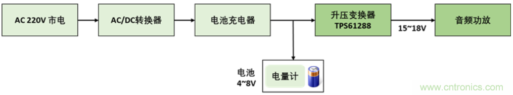 TI最強同步升壓變換器TPS61288，無線音箱升壓變換器的理想方案