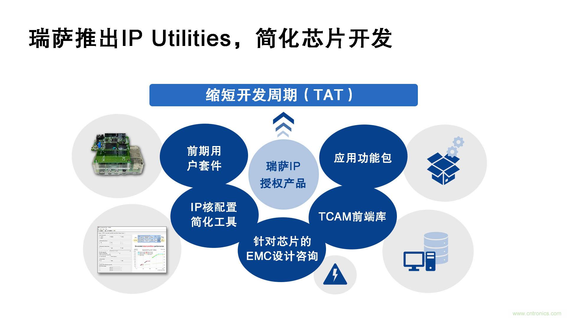 瑞薩電子推出IP Utilities，強(qiáng)化IP授權(quán)業(yè)務(wù)，助力芯片開發(fā)