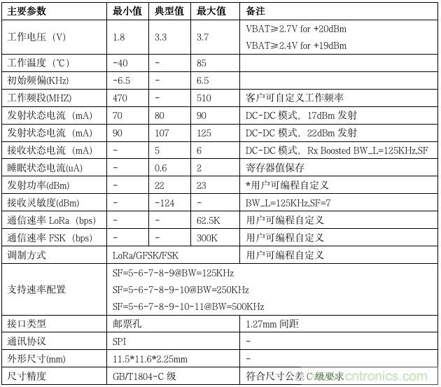 利爾達(dá)，讓LoRa更簡(jiǎn)單