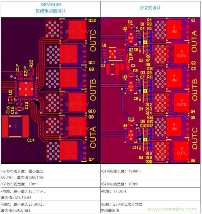 集成式 VS 分立式半橋驅(qū)動(dòng)器，答案一目了然！