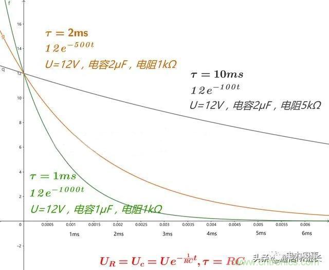 如何選擇單相橋式整流濾波電路中的電容電阻？