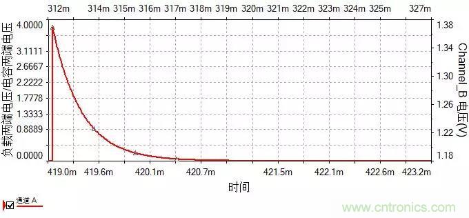 如何選擇單相橋式整流濾波電路中的電容電阻？