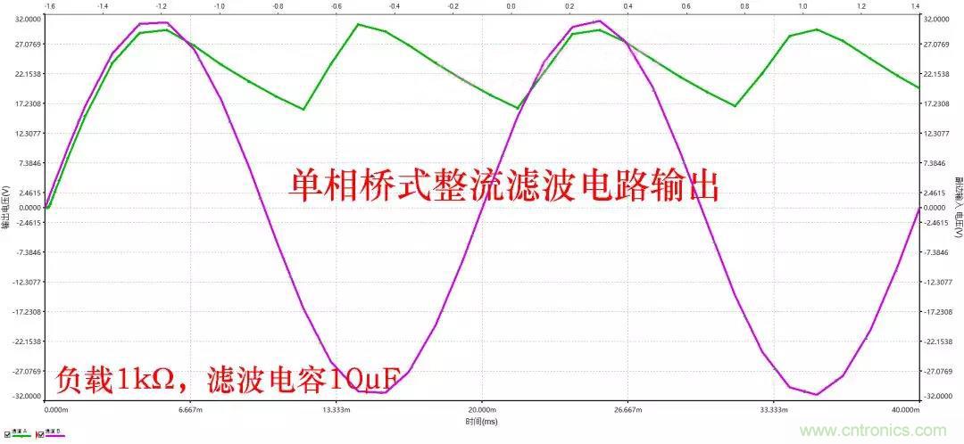如何選擇單相橋式整流濾波電路中的電容電阻？