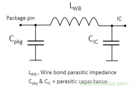 Teledyne e2v 的數(shù)據(jù)轉(zhuǎn)換器可直接訪問(wèn) Ka 波段，并突破數(shù)字信號(hào)處理的極限