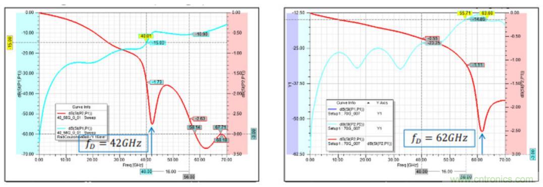 Teledyne e2v 的數(shù)據(jù)轉(zhuǎn)換器可直接訪問(wèn) Ka 波段，并突破數(shù)字信號(hào)處理的極限