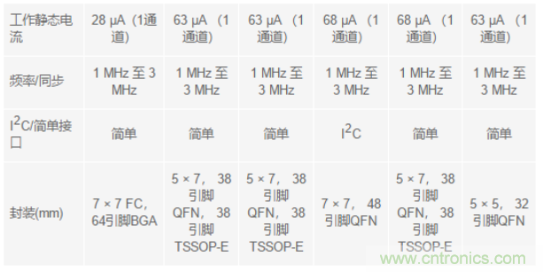電子系統(tǒng)越來(lái)越復(fù)雜，我們需要更靈活的電源管理解決方案
