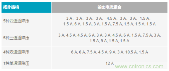 電子系統(tǒng)越來(lái)越復(fù)雜，我們需要更靈活的電源管理解決方案