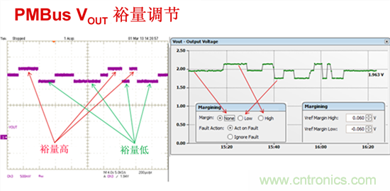 電源管理總線 (PMBus)—到底有什么價值？