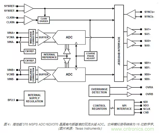 如何使用流水線 ADC？