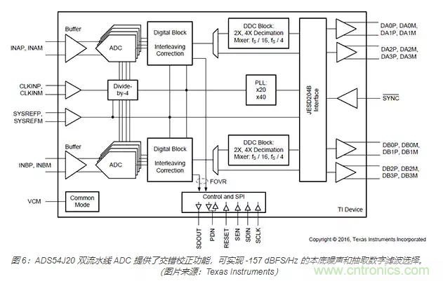 如何使用流水線 ADC？