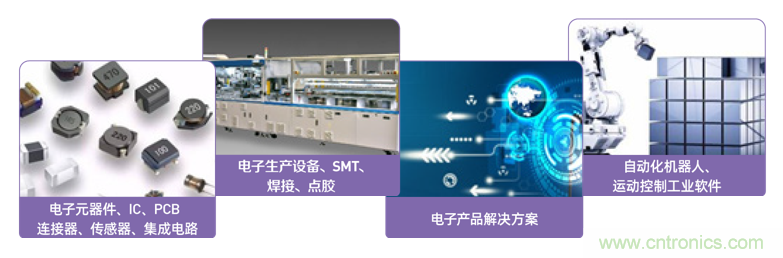 EIMS電子智能制造展觀眾預(yù)登記全面開啟！深圳環(huán)球展邀您參加，有好禮相送！