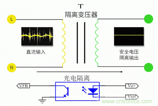 電源模塊到底是不是電源呢？