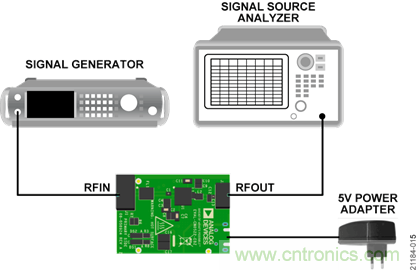 USB供電、915MHz ISM無(wú)線電頻段、具有過(guò)溫管理功能的1W功率放大器