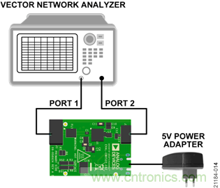 USB供電、915MHz ISM無(wú)線電頻段、具有過(guò)溫管理功能的1W功率放大器