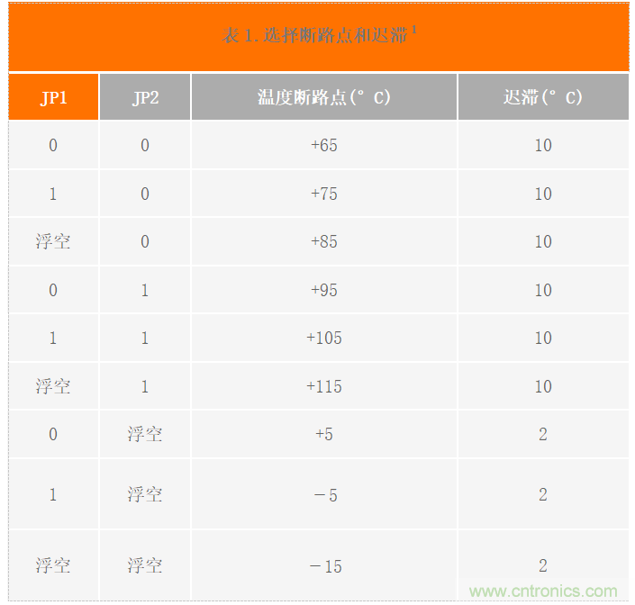 USB供電、915MHz ISM無(wú)線電頻段、具有過(guò)溫管理功能的1W功率放大器