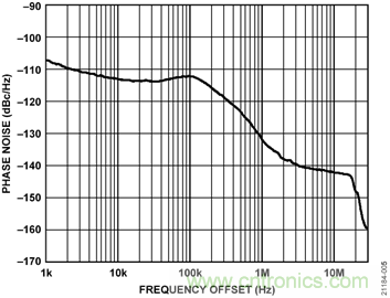 USB供電、915MHz ISM無(wú)線電頻段、具有過(guò)溫管理功能的1W功率放大器