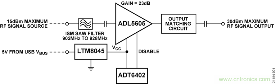 USB供電、915MHz ISM無(wú)線電頻段、具有過(guò)溫管理功能的1W功率放大器