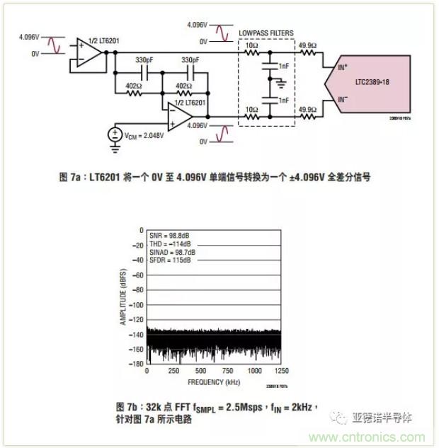 在評(píng)估高分辨率 ADC 時(shí)，這個(gè)步驟很重要！