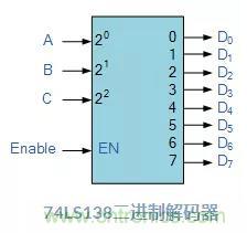 什么是二進制解碼器？