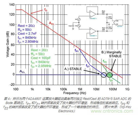 如何處理 SAR ADC 輸入驅(qū)動難題？