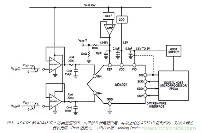 如何處理 SAR ADC 輸入驅(qū)動難題？