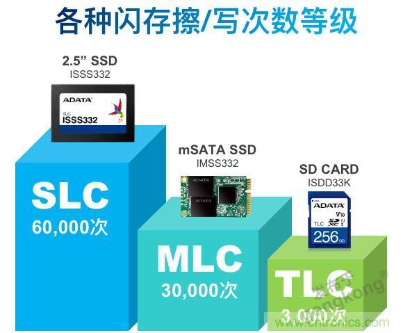 萬物互聯(lián)時(shí)代，海量數(shù)據(jù)的存儲之痛該如何破解？
