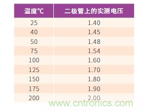 如何有效地檢測(cè)Sic MOSFET？