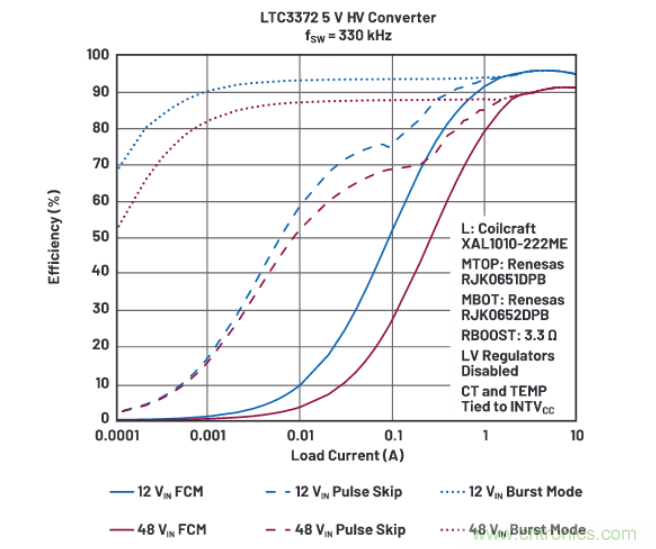 上至60V下至0.8V，這款降壓轉(zhuǎn)換器很“靈活”