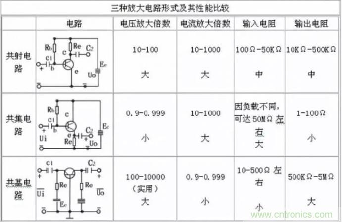 模電怎么這么難學(xué)透呢？