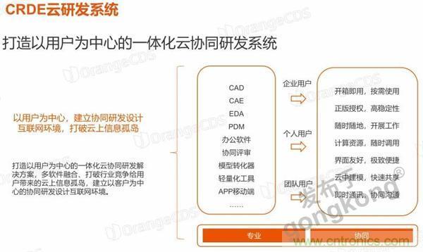 工業(yè)產品協(xié)同研發(fā)平臺有了一朵“橙色云”