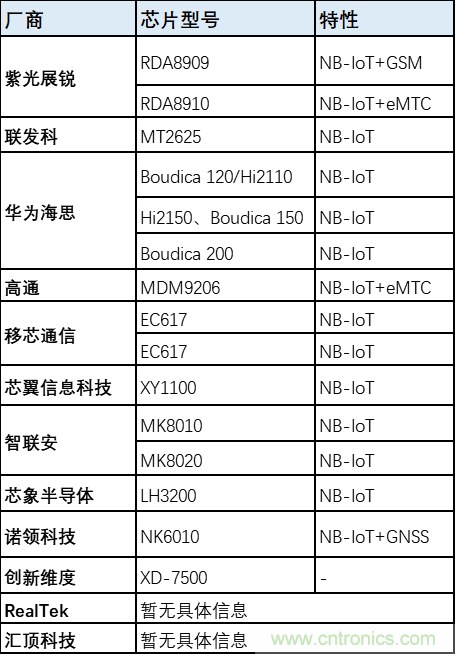 解鎖12億小目標(biāo)之后，移動(dòng)物聯(lián)網(wǎng)產(chǎn)業(yè)的增速將如何持續(xù)？