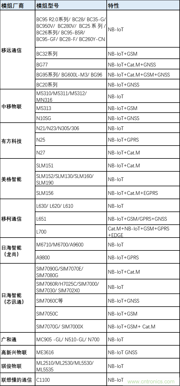 解鎖12億小目標(biāo)之后，移動(dòng)物聯(lián)網(wǎng)產(chǎn)業(yè)的增速將如何持續(xù)？