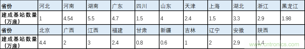 解鎖12億小目標(biāo)之后，移動(dòng)物聯(lián)網(wǎng)產(chǎn)業(yè)的增速將如何持續(xù)？