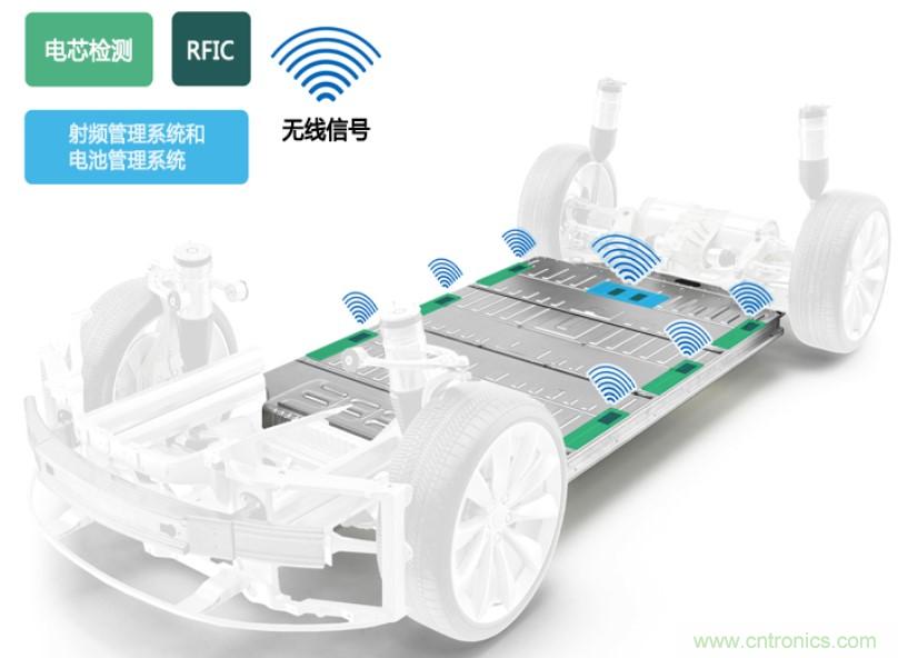 破解電動汽車產(chǎn)業(yè)發(fā)展核心挑戰(zhàn)，電動汽車百人會聯(lián)合ADI與生態(tài)企業(yè)共謀電池全生命周期管理對策