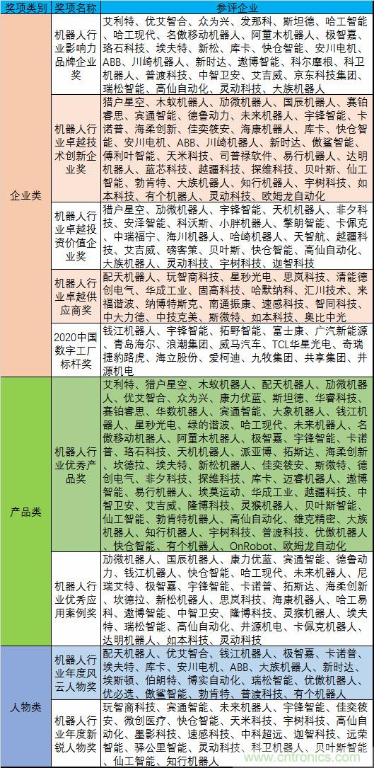 維科杯·機(jī)器人行業(yè)年度評選【投票通道】正式上線啦！