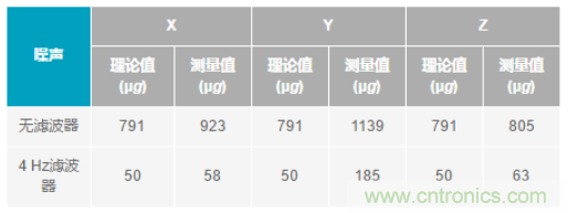化“壓力”為“動(dòng)力”，這款加速度計(jì)在嚴(yán)苛環(huán)境下依舊出色！