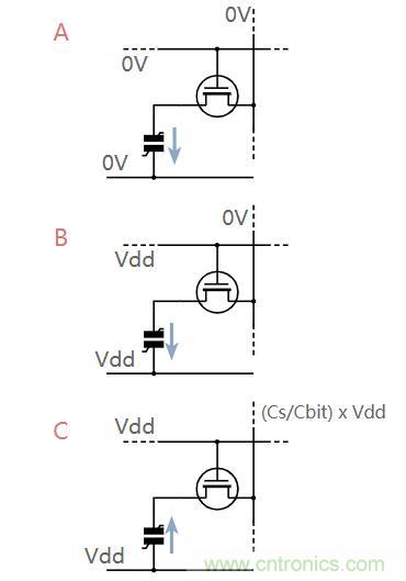 什么是鐵電存儲器？