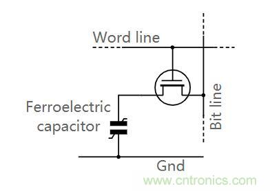 什么是鐵電存儲器？